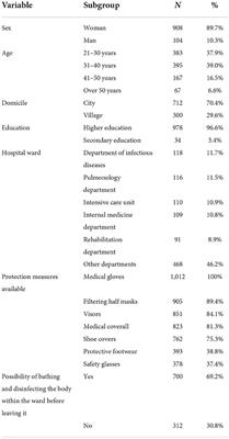 The impact of the COVID-19 pandemic on job satisfaction among professionally active nurses in five European countries